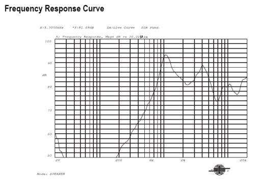 Response