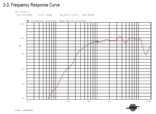 Response