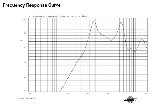 Response