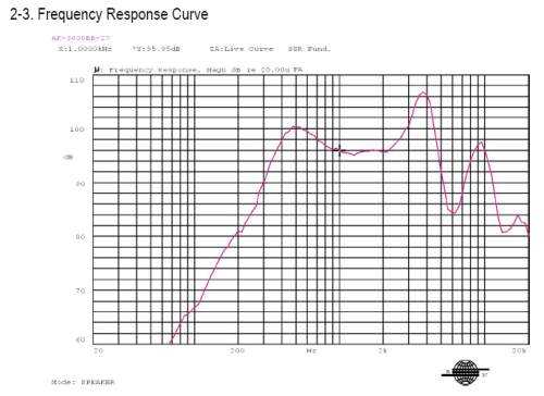Response