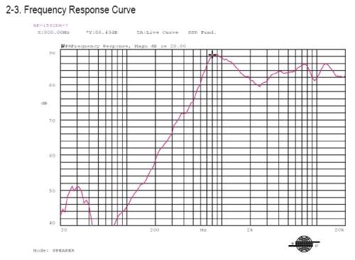 Response
