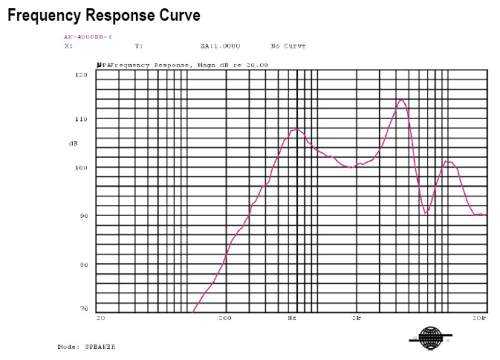 Response