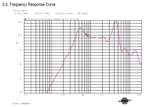 Response