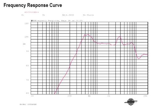 Response