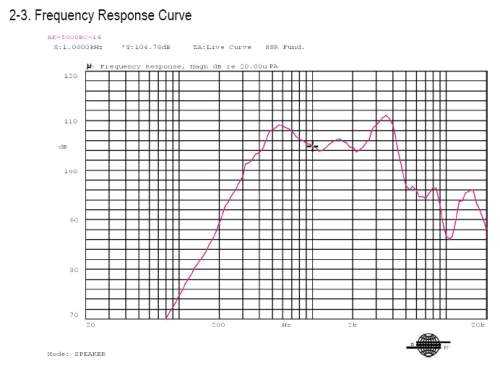 Response