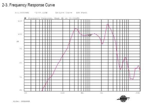 Response