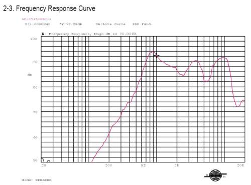 Response