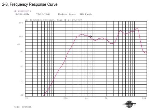 Response