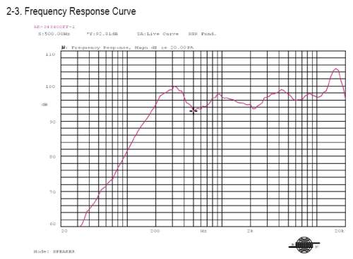 Response