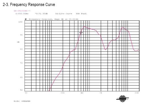 Response