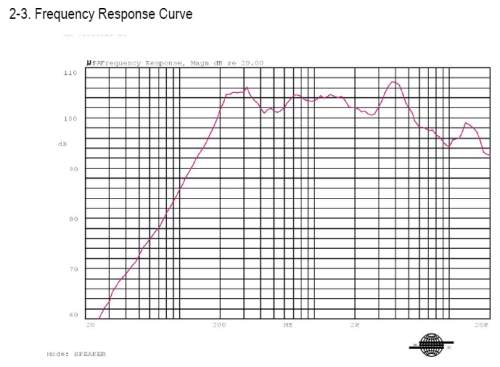 Response