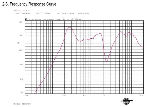 Response